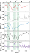 Thumbnail: Fig. 3. Refer to the following caption and surrounding text.