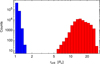Thumbnail: Fig. 2 Refer to the following caption and surrounding text.