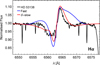 Thumbnail: Fig. 9 Refer to the following caption and surrounding text.