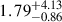 $ {1.79}^{+4.13}_{-0.86} $
