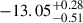 $ {-13.05}^{+0.28}_{-0.51} $