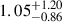 $ {1.05}^{+1.20}_{-0.86} $