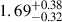 $ {1.69}^{+0.38}_{-0.32} $