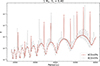 Thumbnail: Fig. 12. Refer to the following caption and surrounding text.