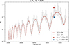 Thumbnail: Fig. C.1. Refer to the following caption and surrounding text.