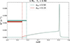 Thumbnail: Fig. 5. Refer to the following caption and surrounding text.
