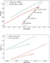Thumbnail: Fig. 6. Refer to the following caption and surrounding text.