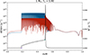 Thumbnail: Fig. 8. Refer to the following caption and surrounding text.