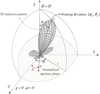 Thumbnail: Fig. 3 Refer to the following caption and surrounding text.