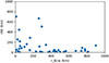 Thumbnail: Fig. 11. Refer to the following caption and surrounding text.