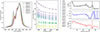 Thumbnail: Fig. 1. Refer to the following caption and surrounding text.