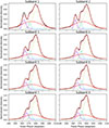 Thumbnail: Fig. 3. Refer to the following caption and surrounding text.
