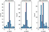 Thumbnail: Fig. 6. Refer to the following caption and surrounding text.