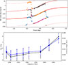 Thumbnail: Fig. 7. Refer to the following caption and surrounding text.