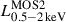 $ L^{\mathrm{MOS2}}_{0.5{-}2\,\mathrm{keV}} $