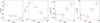 Thumbnail: Fig. 3. Refer to the following caption and surrounding text.