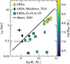 Thumbnail: Fig. 6. Refer to the following caption and surrounding text.