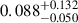 $ 0.088^{+0.132}_{-0.050} $