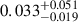 $ 0.033^{+0.051}_{-0.019} $