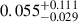 $ 0.055^{+0.111}_{-0.029} $