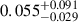 $ 0.055^{+0.091}_{-0.029} $
