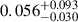$ 0.056^{+0.093}_{-0.030} $
