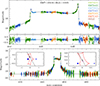 Thumbnail: Fig. 3. Refer to the following caption and surrounding text.