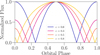 Thumbnail: Fig. 2 Refer to the following caption and surrounding text.