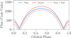 Thumbnail: Fig. 3 Refer to the following caption and surrounding text.