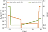 Thumbnail: Fig. 4 Refer to the following caption and surrounding text.