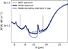 Thumbnail: Fig. 5 Refer to the following caption and surrounding text.