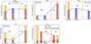 Thumbnail: Fig. 2. Refer to the following caption and surrounding text.