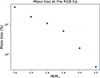 Thumbnail: Fig. 5. Refer to the following caption and surrounding text.