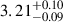 $ 3.21^{+0.10}_{-0.09} $