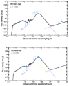 Thumbnail: Fig. 7. Refer to the following caption and surrounding text.