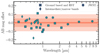 Thumbnail: Fig. 15 Refer to the following caption and surrounding text.