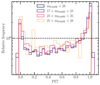 Thumbnail: Fig. 22 Refer to the following caption and surrounding text.