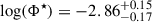 Mathematical equation: $ \log(\Phi^\star) = -2.86^{+0.15}_{-0.17} $