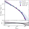 Thumbnail: Fig. 1. Refer to the following caption and surrounding text.