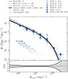 Thumbnail: Fig. 2. Refer to the following caption and surrounding text.
