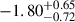 $ -1.80^{+0.65}_{-0.72} $