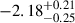 $ -2.18^{+0.21}_{-0.25} $
