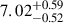 $ 7.02^{+0.59}_{-0.52} $