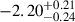 $ -2.20^{+0.21}_{-0.24} $