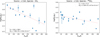 Thumbnail: Fig. 2 Refer to the following caption and surrounding text.