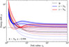 Thumbnail: Fig. 2. Refer to the following caption and surrounding text.