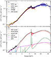 Thumbnail: Fig. 6. Refer to the following caption and surrounding text.
