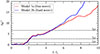 Thumbnail: Fig. 8. Refer to the following caption and surrounding text.