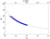 Thumbnail: Fig. A.4. Refer to the following caption and surrounding text.