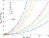 Thumbnail: Fig. 2. Refer to the following caption and surrounding text.